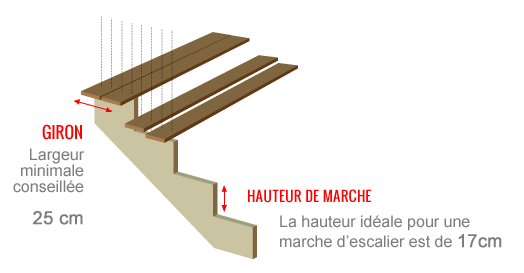 Guide de pose installation escalier bois bois Decklinea Guide de pose installation escalier bois bois Decklinea