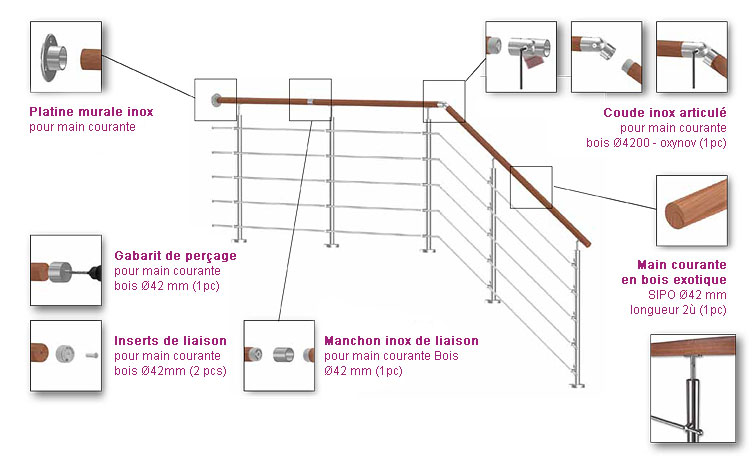 Garde Corp Bois Exterieur : Garde corps INOX pour terrasse, balcon, mezzanine – Garde corps Garde Corp Bois Exterieur : Garde corps INOX pour terrasse, balcon, mezzanine – Garde corps
