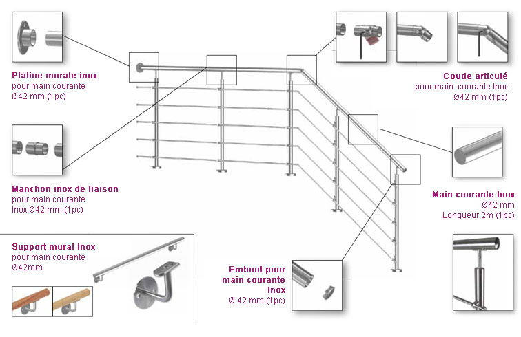 Garde Corps Bois Inox : Garde-Corps Terrasse Garde Corps Bois Inox : Garde-Corps Terrasse