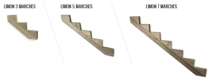 limons pour escalier bois