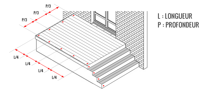 Plan de terrasse longueur et profondeur