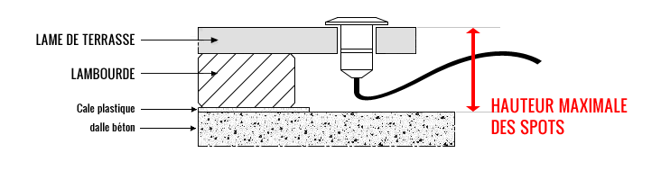 Installation Eclairage Pour Terrasse Bois Guide De Pose