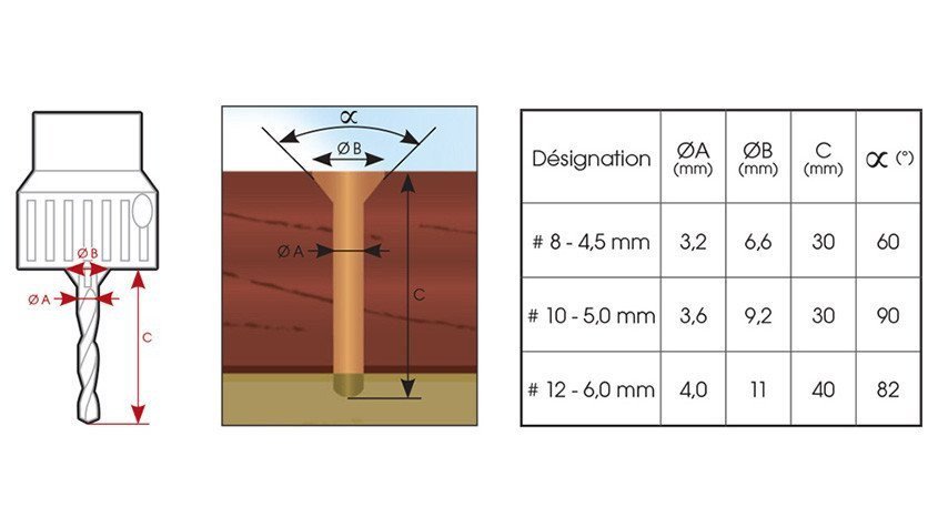 Mèche fraise à butée réglable COBRA - Cobrafastener - Clips et outils de  fixation pour terrasse